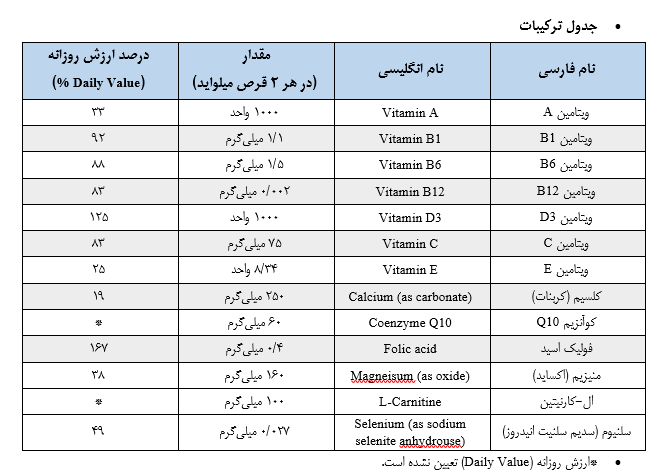 ترکیبات میلواید