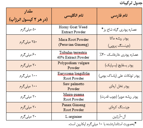 ترکیبات انرژآپ