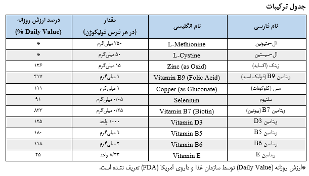 ترکیبات فولیکوژن