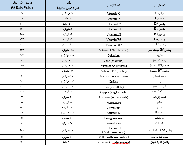 ترکیبات لاکتاول