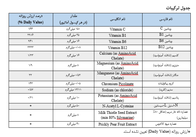 ترکیبات آماتیور