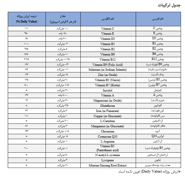 ترکیبات اسپریژن