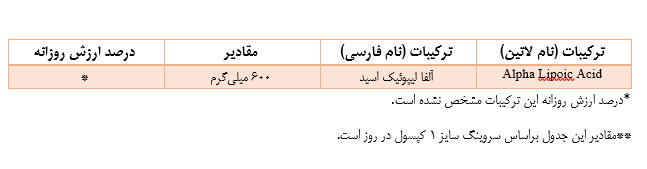 ترکیبات آلاریچ