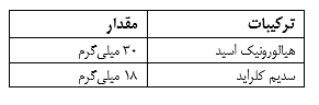 ترکیبات رودیاکس ان